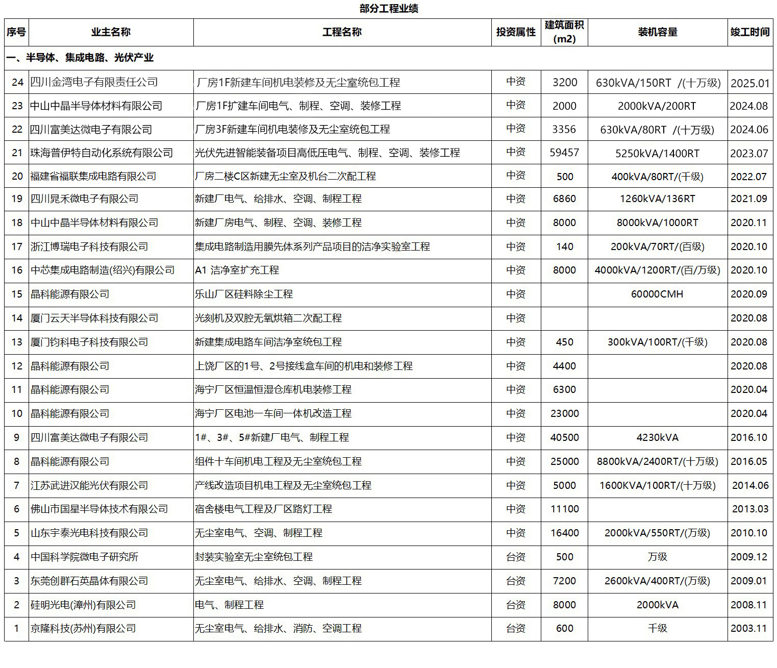 半導(dǎo)體-中.jpg