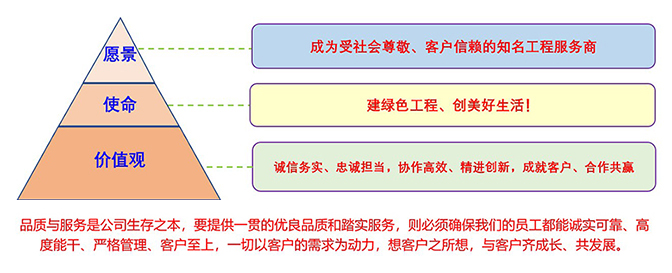 品質(zhì)-中文.jpg